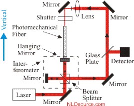 All-optical position stabilizer
