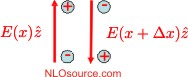 Induced Quadrupole in an electric field gradient